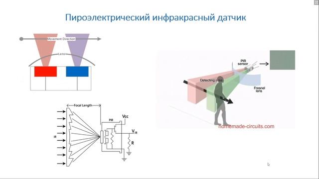 Технология интернет вещей, лекция №4