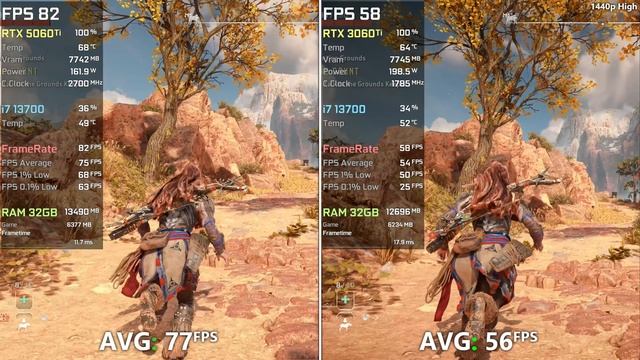 RTX 5060 Ti vs RTX 3060 Ti - Тесты в 17 Играх