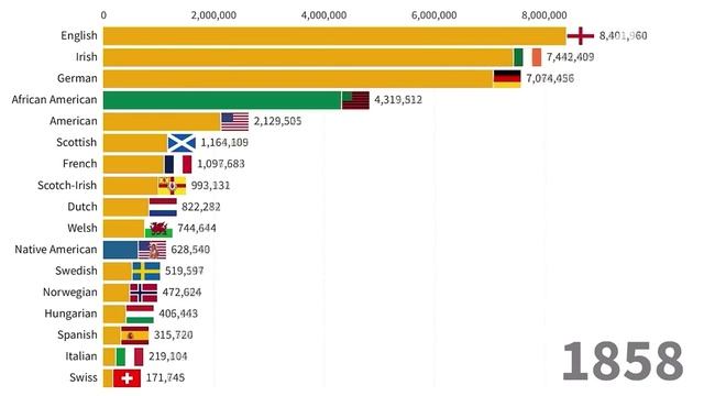 Плавильный котёл США и всякий шлак