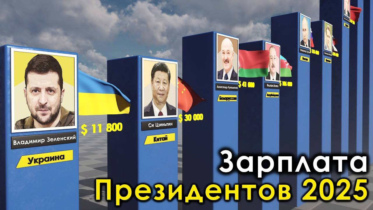 Зарплаты Президентов 2025