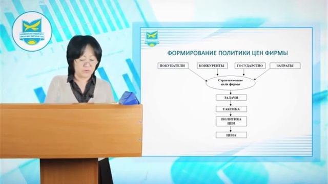 Дисциплина: Основы бизнеса и предпринимательства, видеолекция 2
