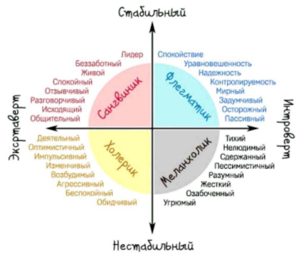 Психология.