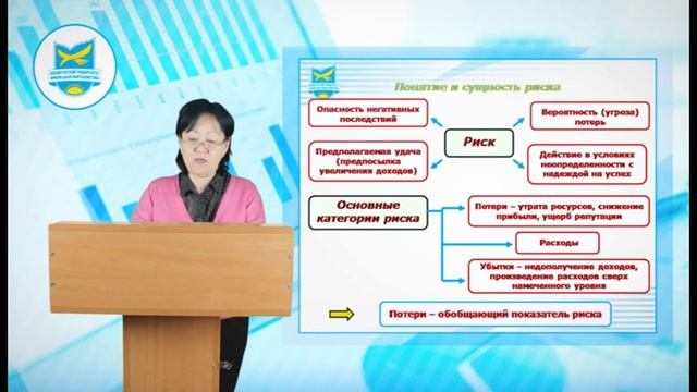 Дисциплина: Основы бизнеса и предпринимательства, видеолекция 3